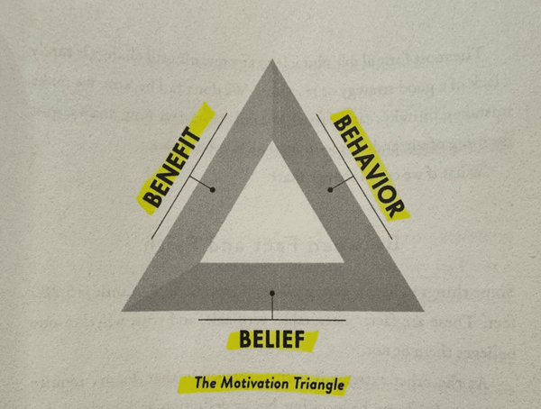 Motivation Triangle
