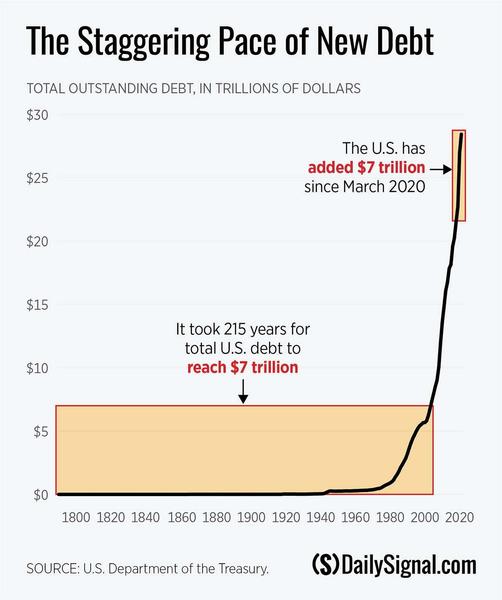 New Debt