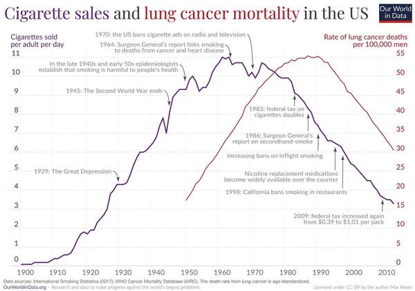 our world in data