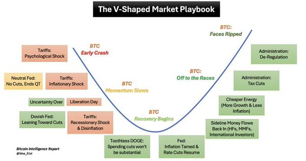 V-Shaped market