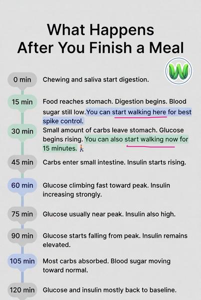 blood sugar spike