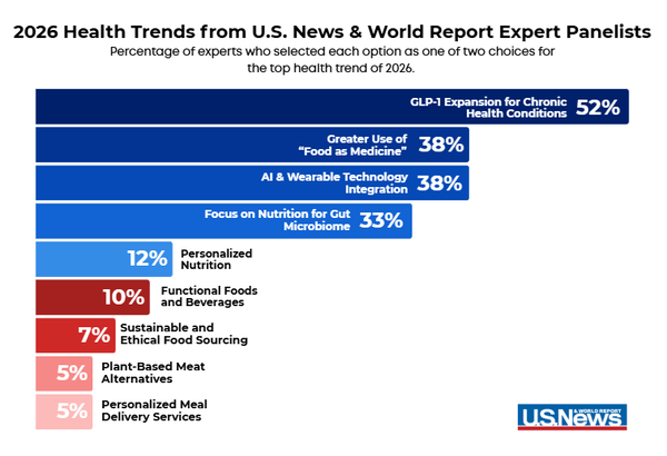 health trends