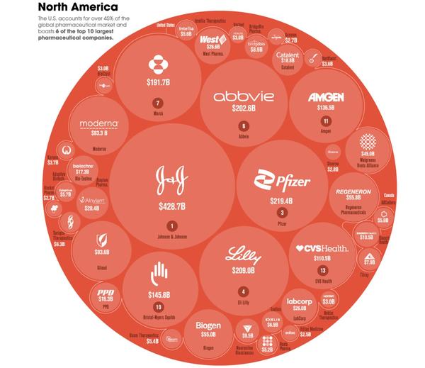 Big Pharma