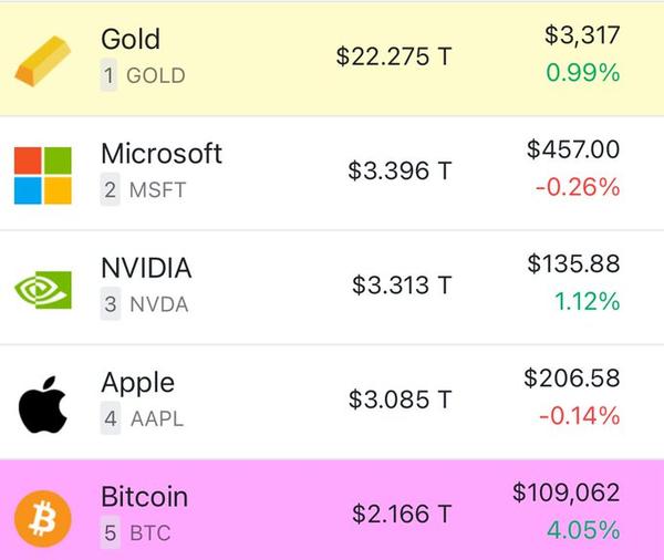 assets by market cap