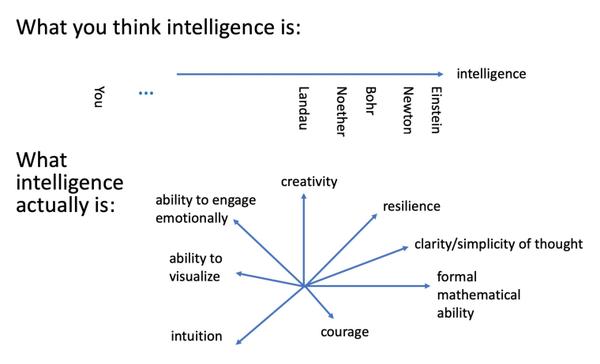 What is Intelligence