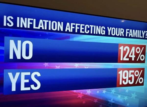 Inflation