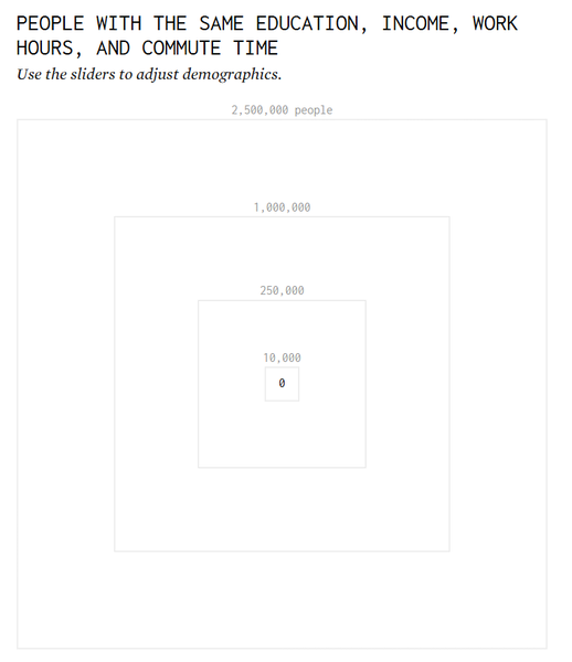 Work diagram
