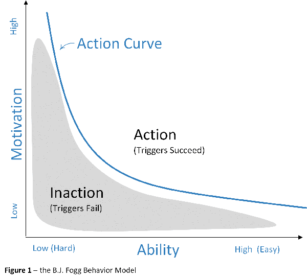 Model of Behavior