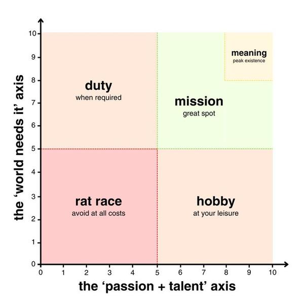 meaning matrix