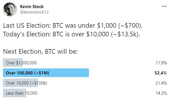 Survey Results