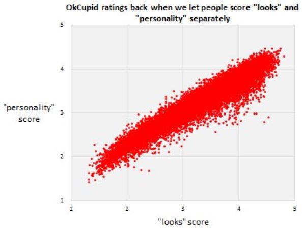 Appearance and Perception