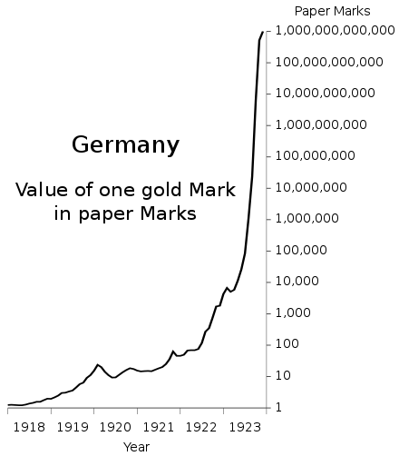 Hyperinflation