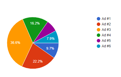 Voting Results