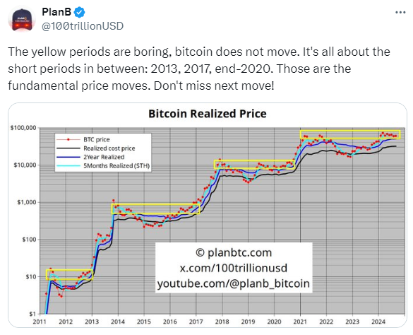 stock-to-flow