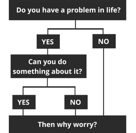 Why Worry