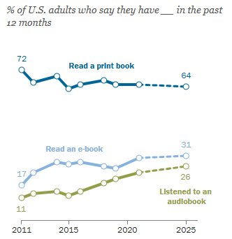 reading habits