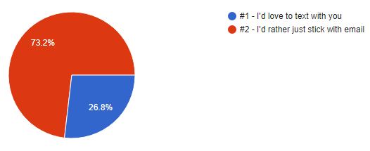 Survey Results