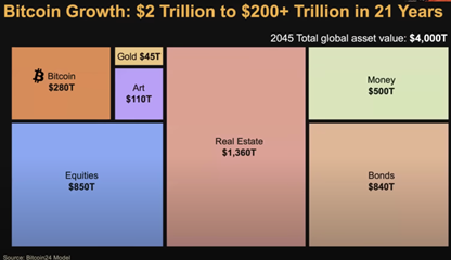 global asset value