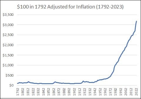 Inflation