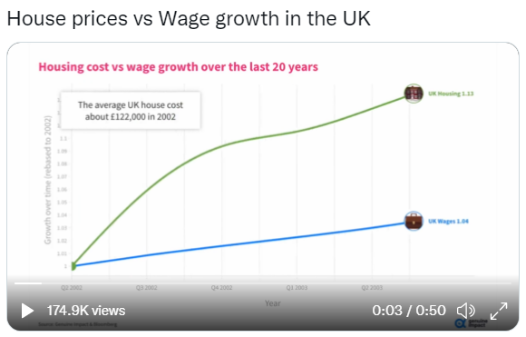 20 Year Chart