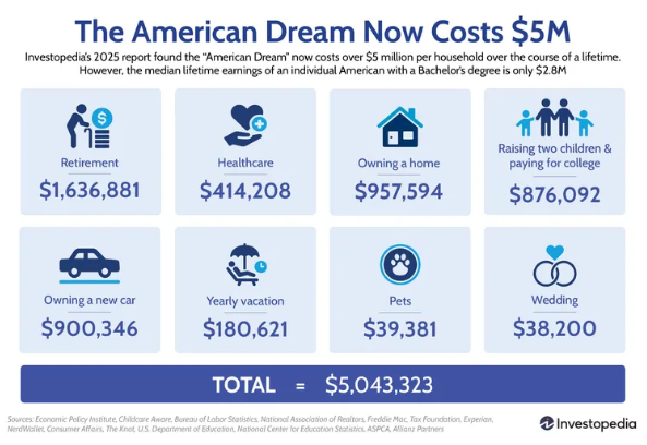 American Dream