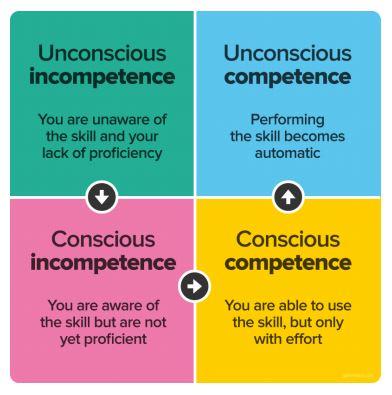 stages of competence