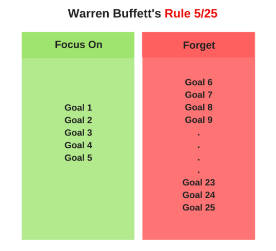 25-5 rule