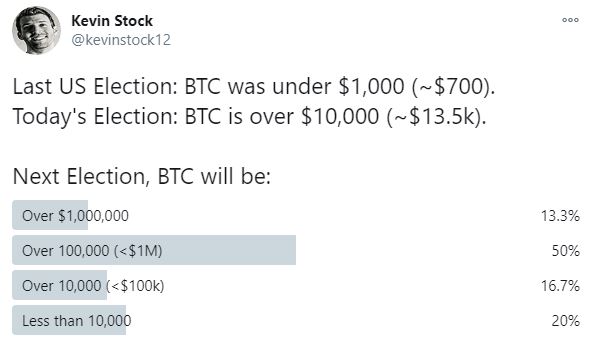 BTC Poll