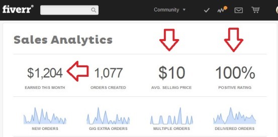 Fiverr Screenshot Earnings