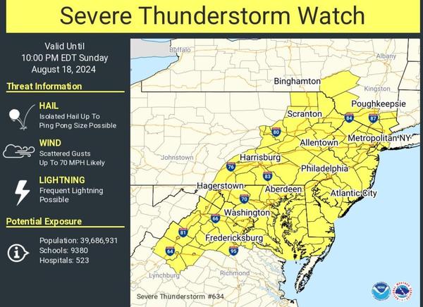 From WeatherTap
