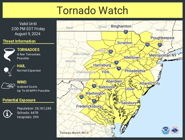 From WeatherTap