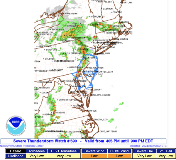 From WeatherTap