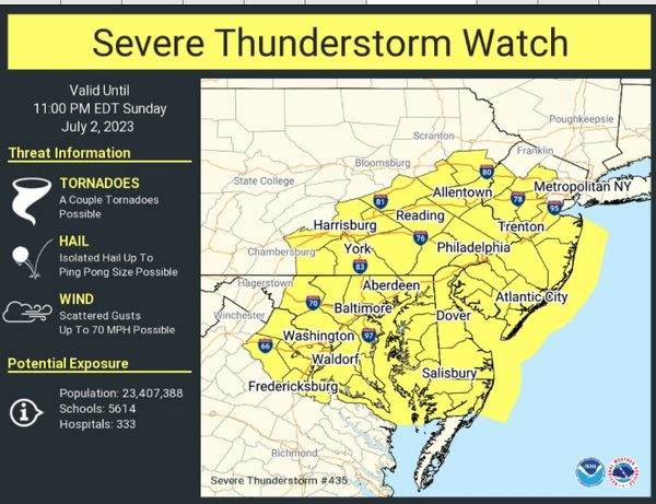 From WeatherTap