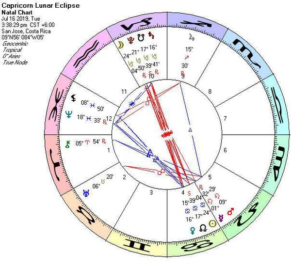 Chart for July 16th
