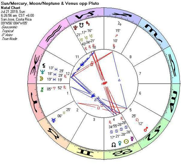 Chart for July 21, 2019