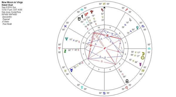 Astrology Chart for 9/9/2018