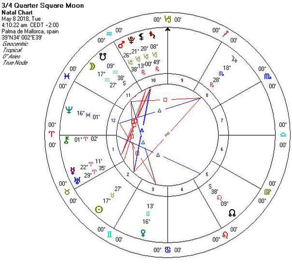 Astrology Chart for 04/15/2018