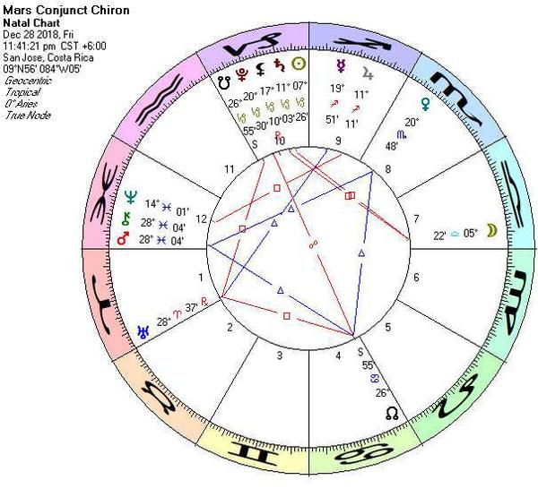 Astrology Chart for 12/19/2018