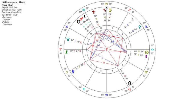 Astrology Chart for 9/16/2018