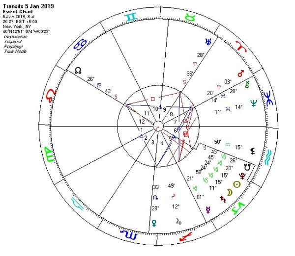 Astrology Chart for 12/19/2018