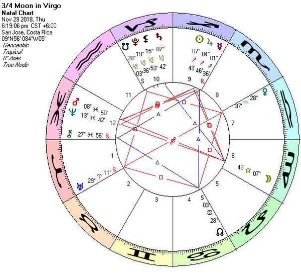 Astrology Chart for 11/29/2018