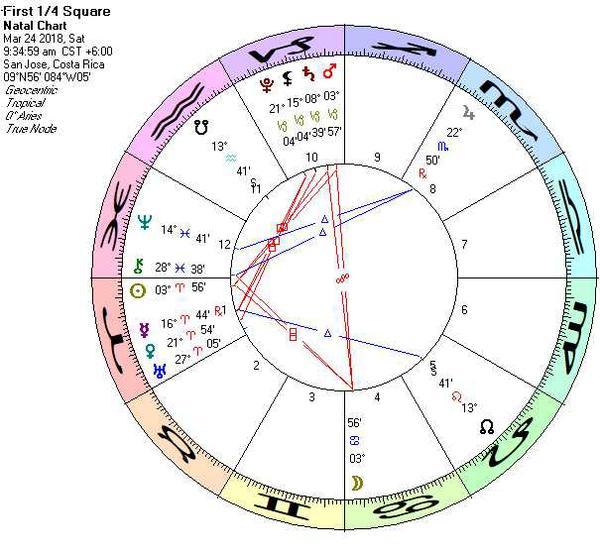 Astrology Chart for 03/21/2018