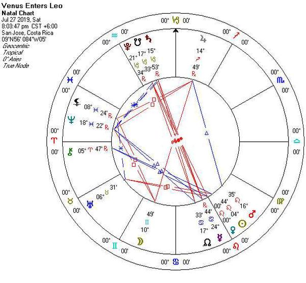 Chart for July 27, 2019