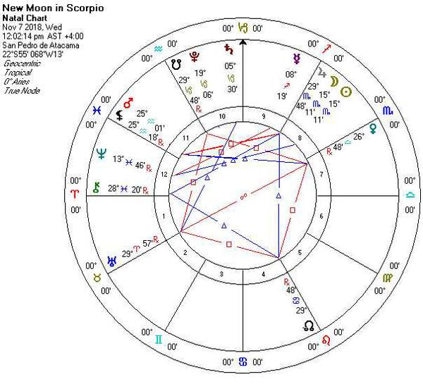 Astrology Chart for 11/7/2018