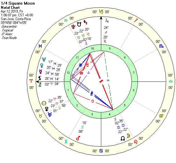 April 4th, 2019