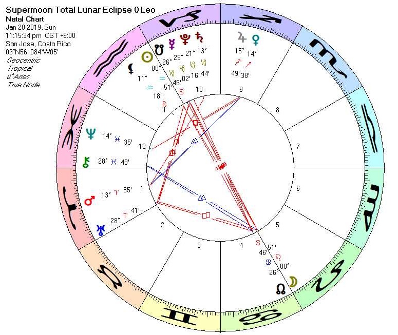 Astrology Chart for 01/16/2018