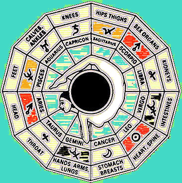 Introduction to Medical Astrology