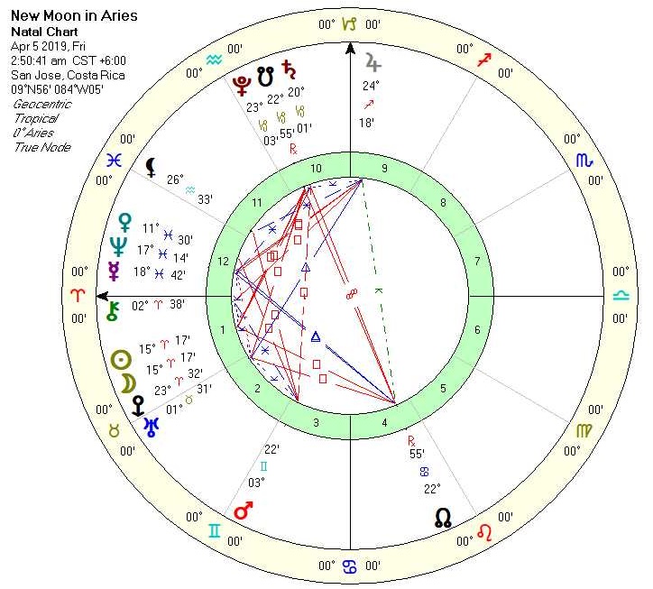 April 4th, 2019