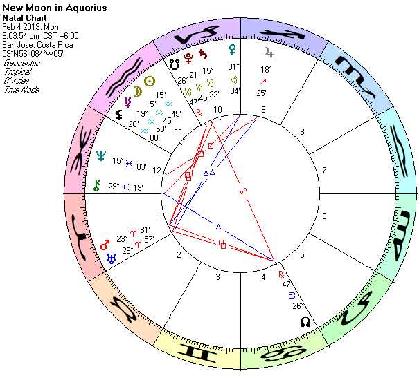 Astrology Chart for 01/30/2018