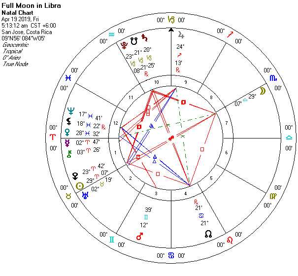 April 17th, 2019